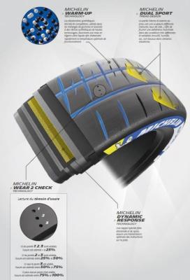 PNEU MICHELIN PILOT SPORT PRO R 19/60-16 H30 CONNECTABLE